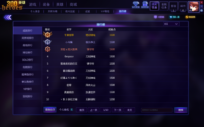 Leaderboards System, 300 Heroes Wikia